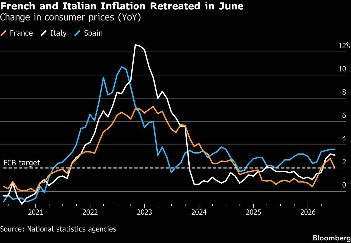 ECB Monitors Inflation Amid Iran War’s Economic Impact
