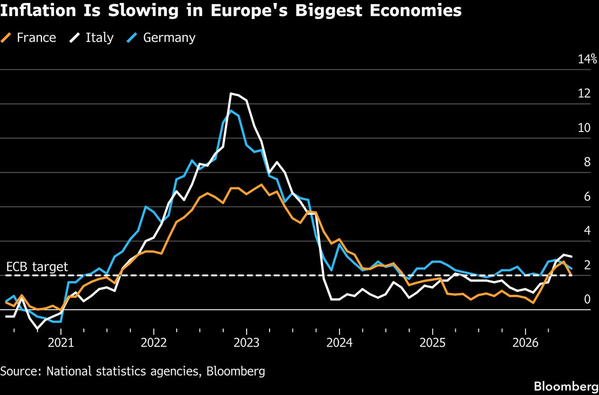 ECB’s Dolenc: No Urgency for Rate Hikes If Calm Persists