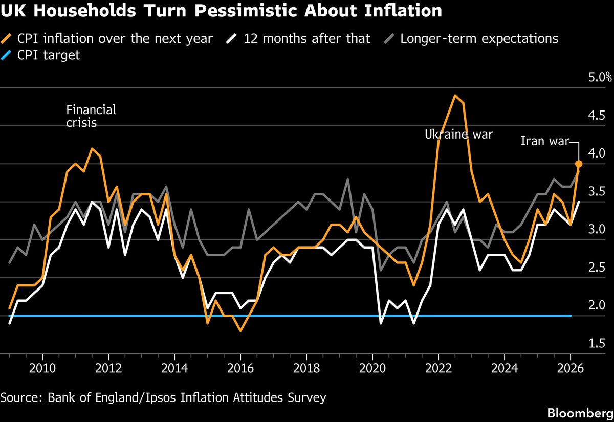Bank of England Officials May Support Rate Hikes Soon