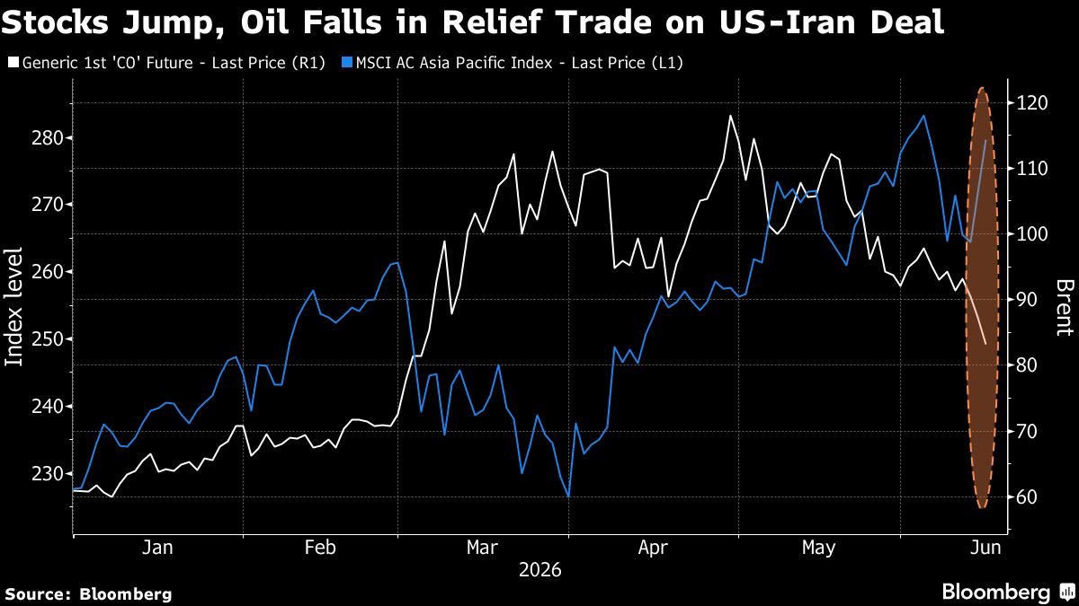 Iran-US Deal Fuels Stock Rally Amid Inflation Concerns