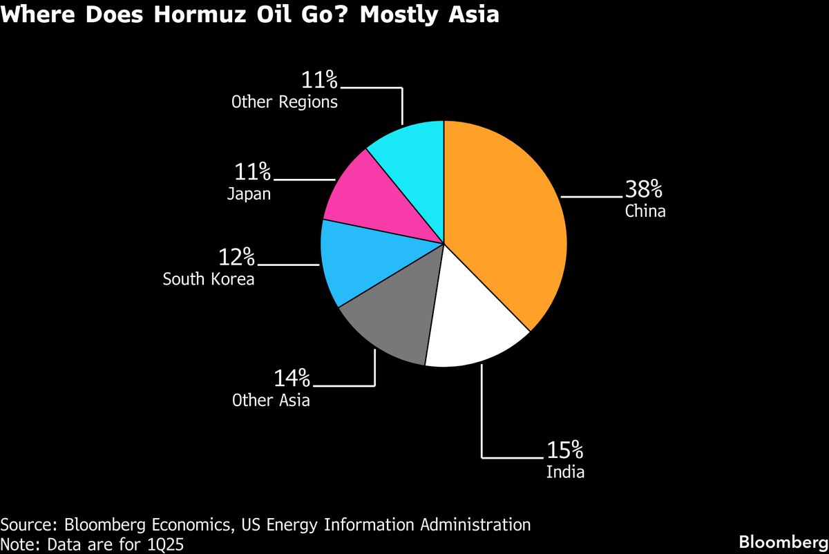Asia Welcomes US-Iran Deal for Oil Supply Stability
