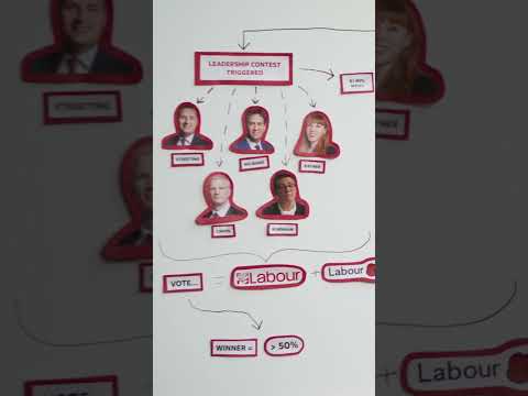 Andy Burnham’s Path to Downing Street Explored