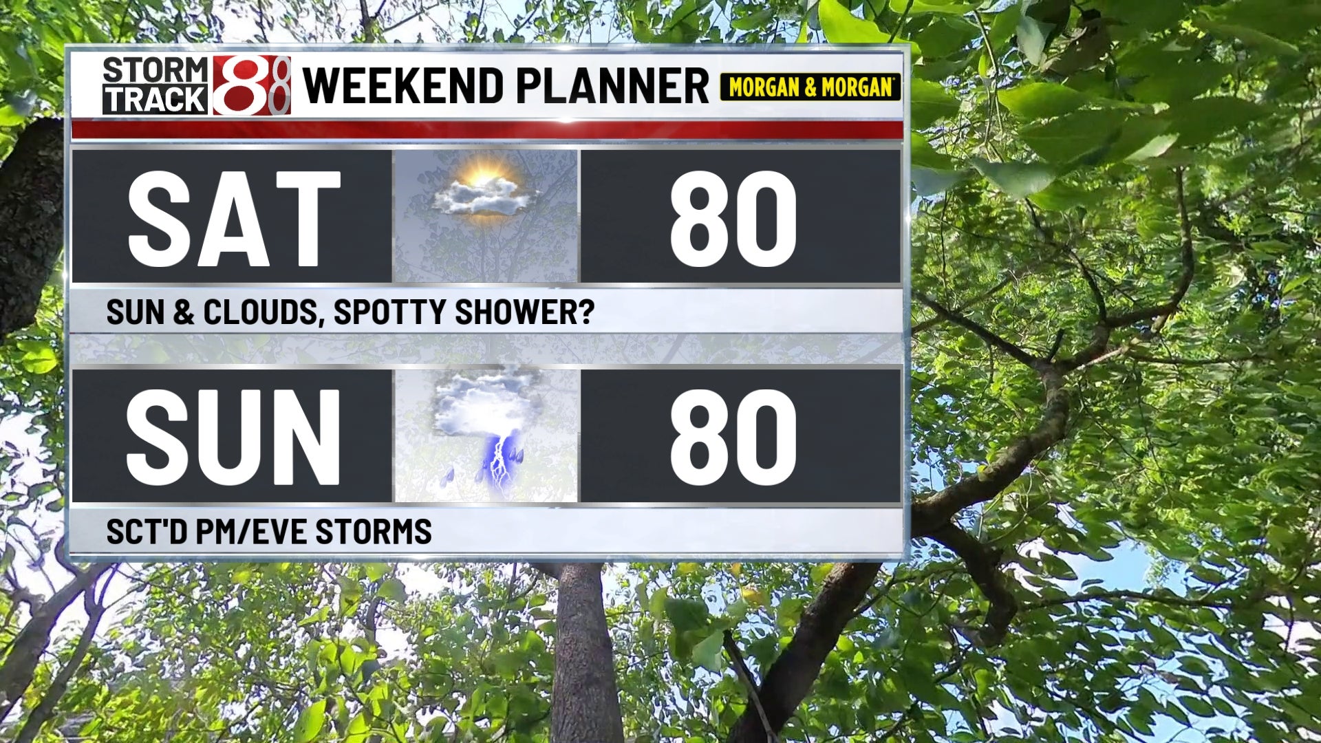 Weekend Weather: Clear Start, Storms Approaching Sunday