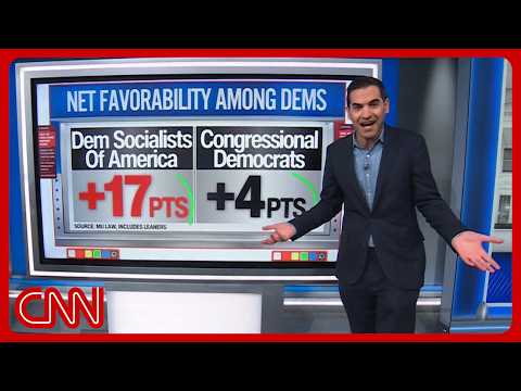 Democratic Socialism Surges in Popularity