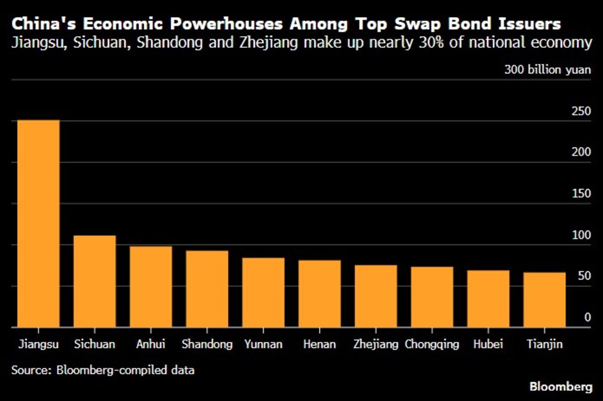 China Gets Chance at Fiscal Rethink After Debt Cleanup Milestone