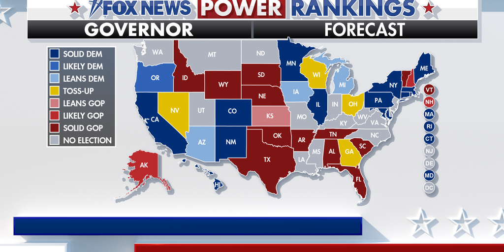 Fox News Power Rankings: The top races to watch as 36 states choose their next governor