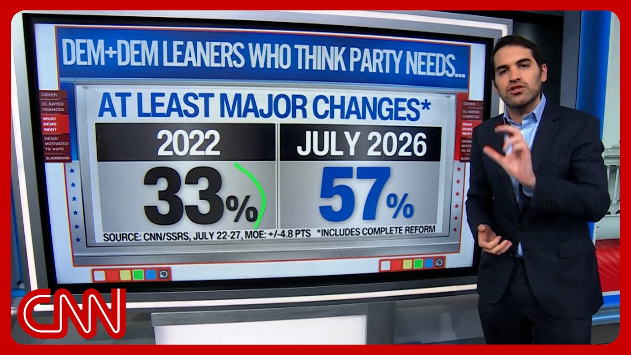 Why Michigan’s primary shapes the Democratic Party’s future