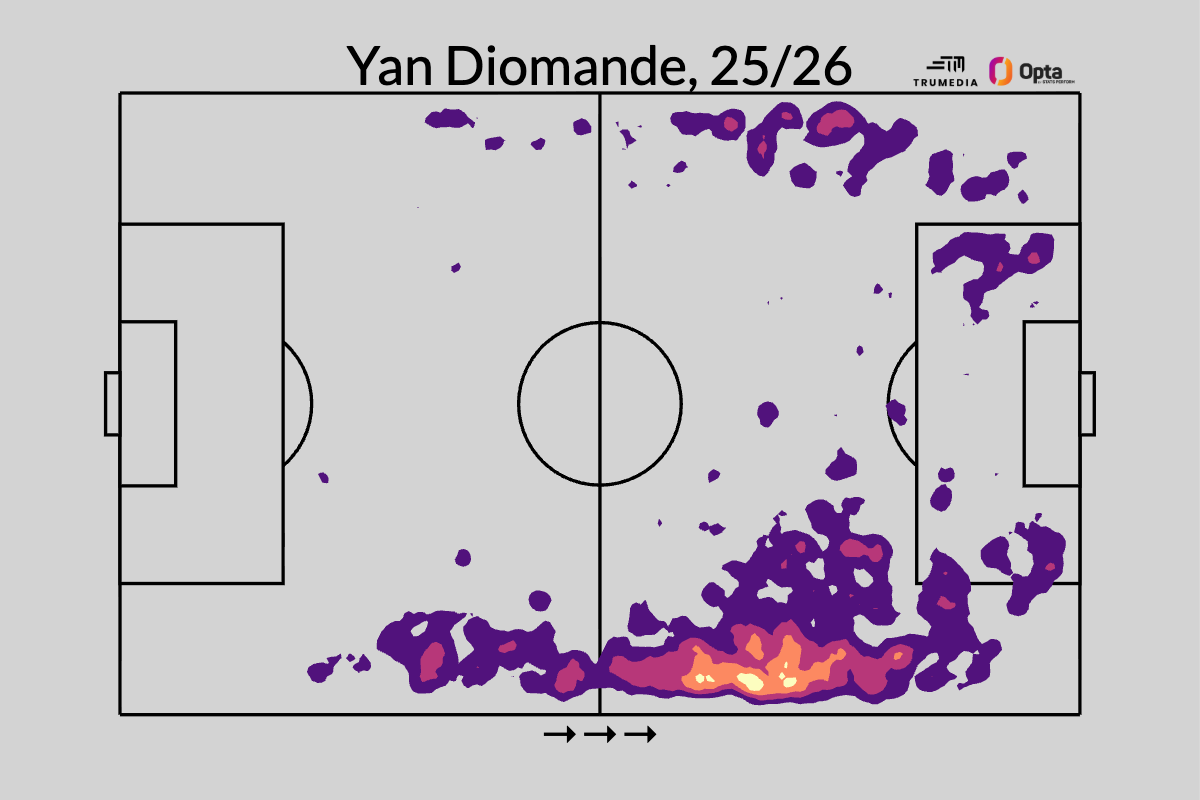 Why Real Madrid spent big to sign Yan Diomande