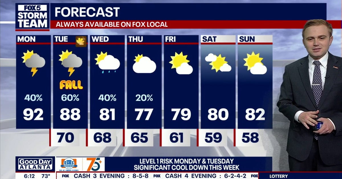 Monday morning weather forecast – FOX 5 Atlanta