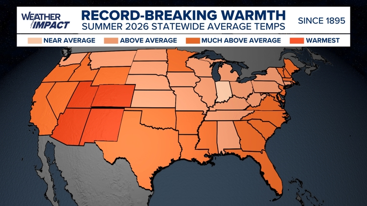 Hottest summer on record for contiguous United States, beating out the Dust Bowl