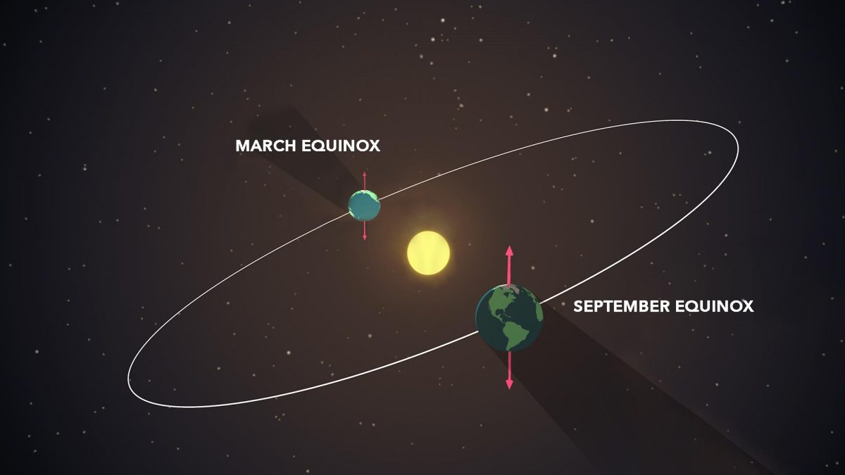Embracing the Equinox