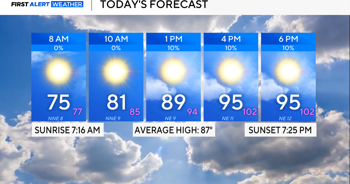 North Texas' first day of fall off to a warm start – CBS News