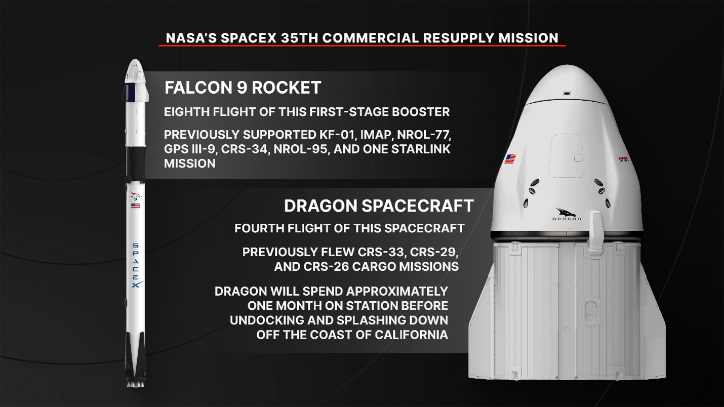 NASA’s SpaceX 35th Commercial Resupply Mission Overview