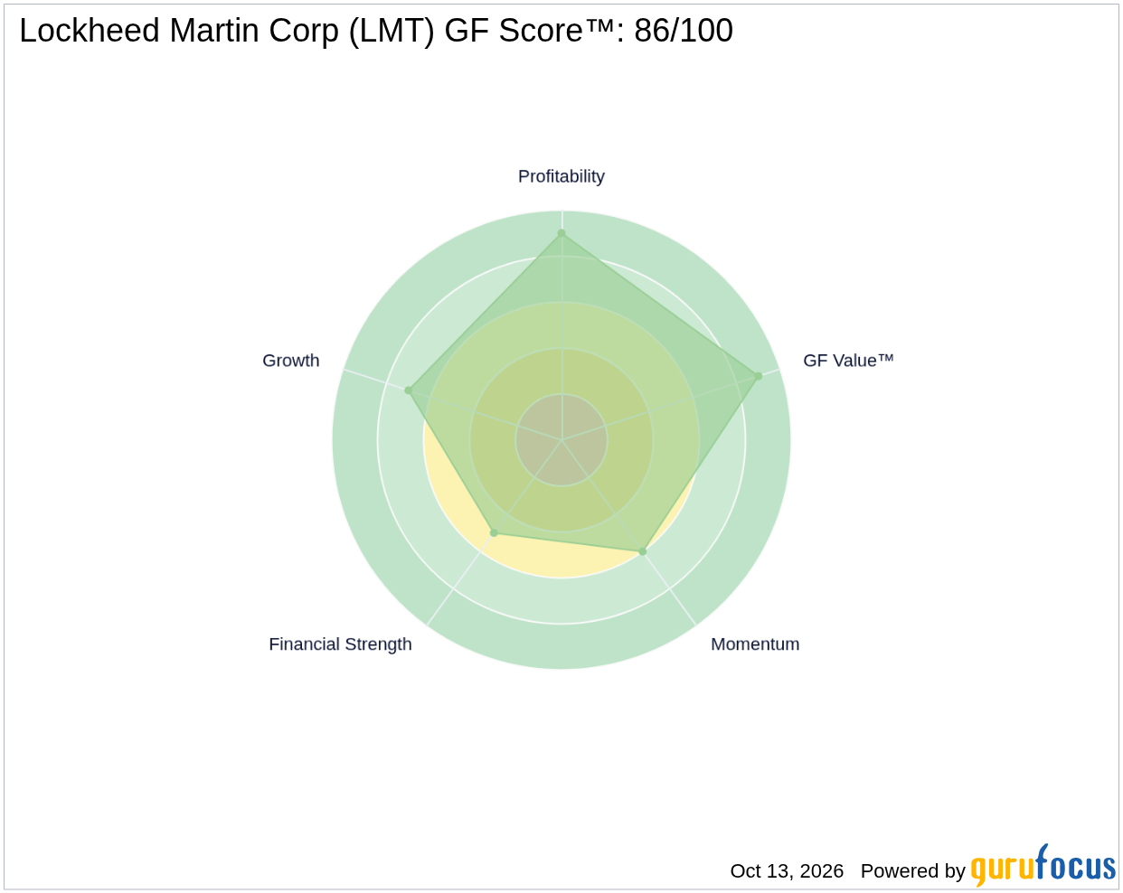 Lockheed Martin (LMT) Secures $117.1M U.S. Army Contract for Apa – GuruFocus