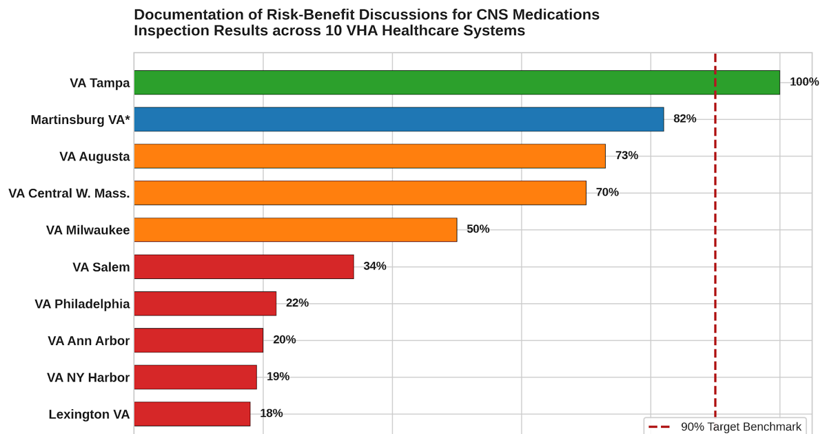 Martinsburg VA Medical Center among facilities cited in national mental health report – WV News