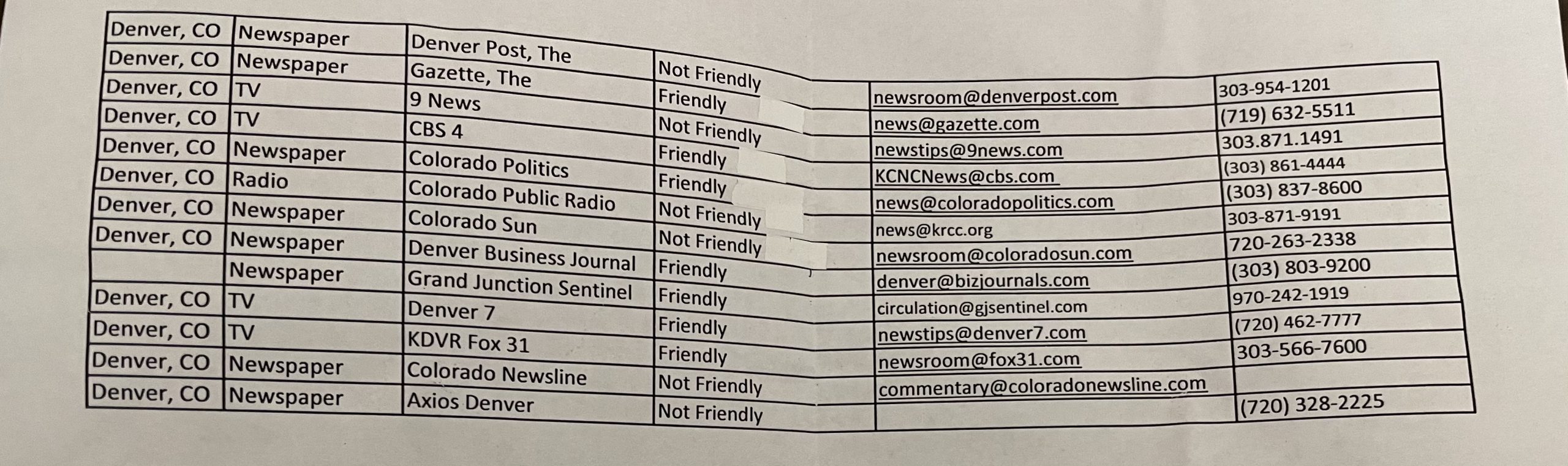 Colorado House Republicans distribute list of “friendly” and “not friendly” media outlets – The Colorado Sun