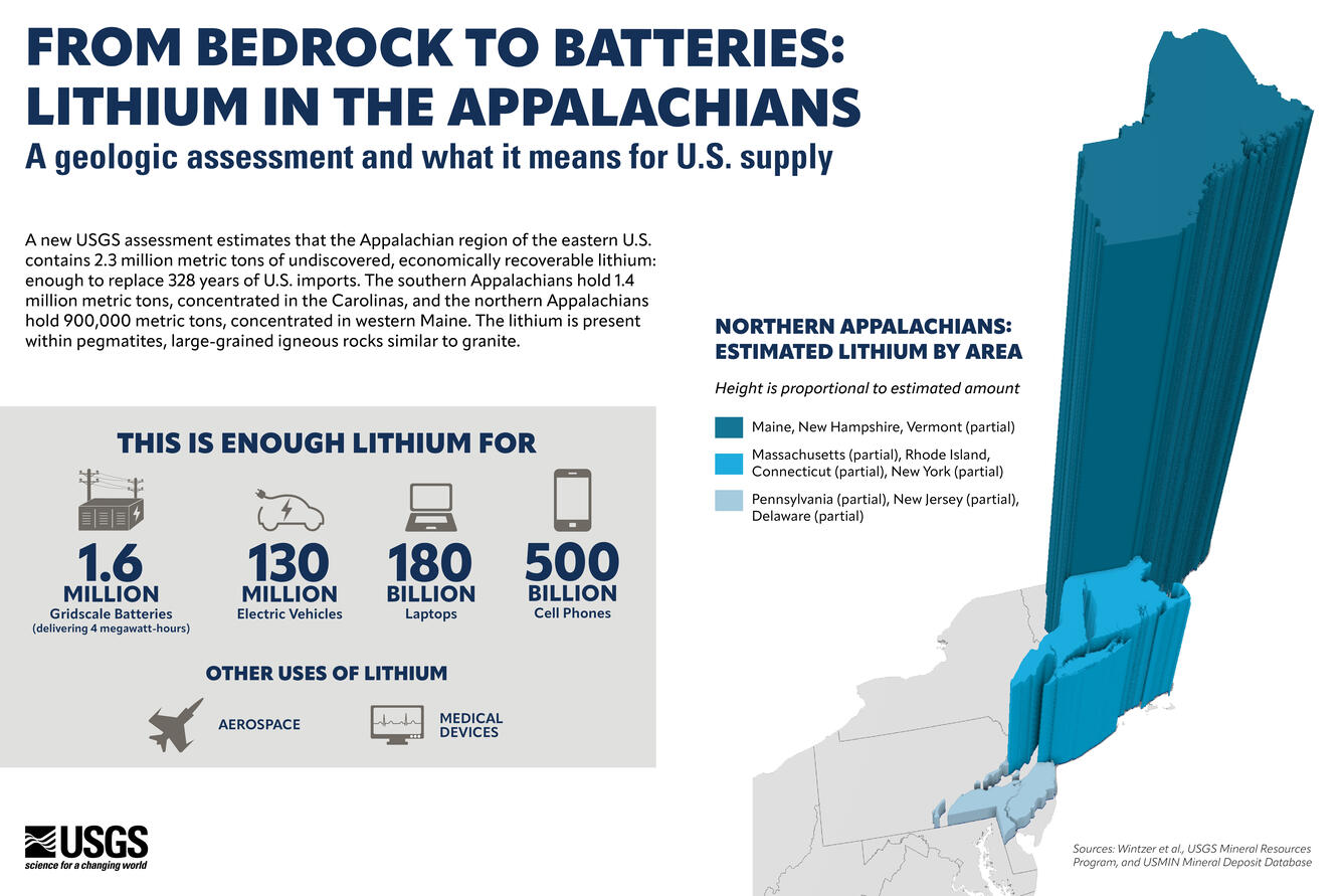 Lithium in Eastern States Could Replace Imports for a Century or More | U.S. Geological Survey – USGS (.gov)
