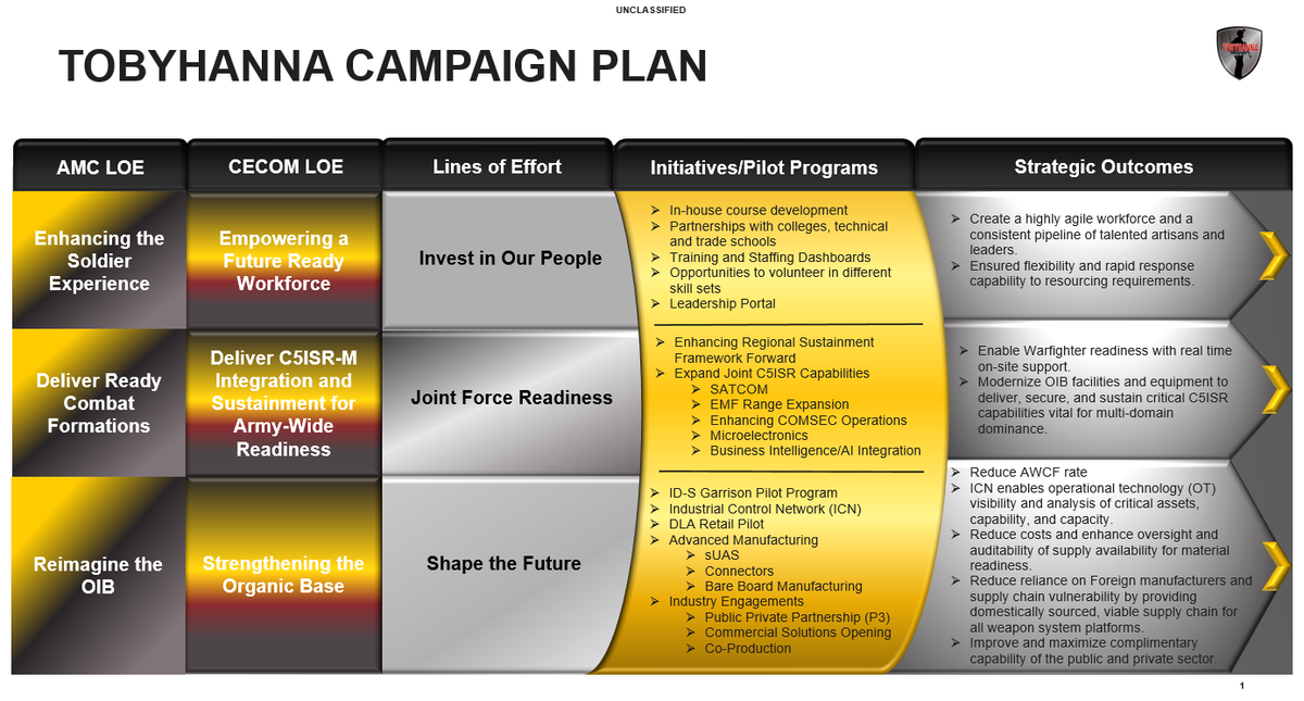 New strategic plan connects Tobyhanna mission to national defense priorities
