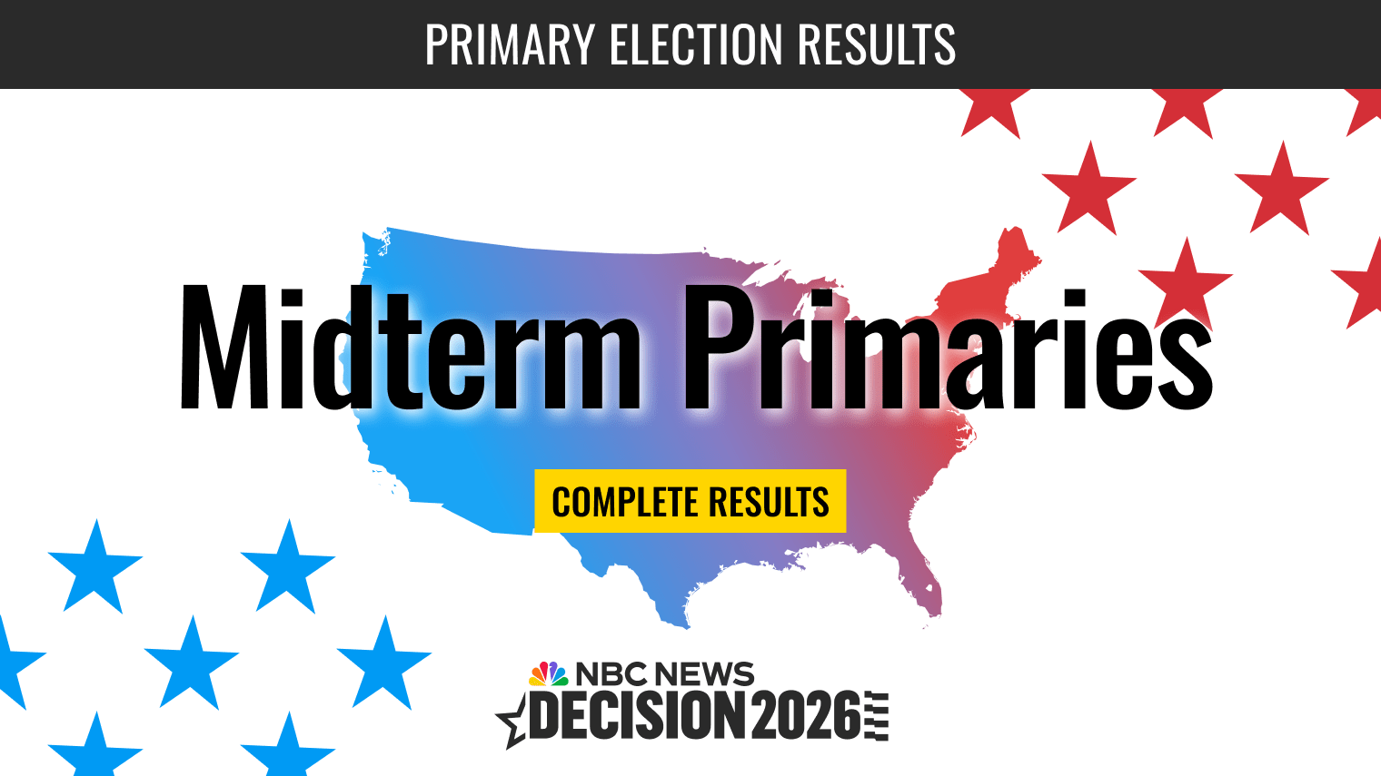 National Elections 2026 Live Results and Map: Delaware Primaries – NBC News